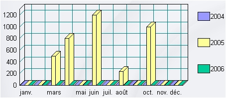 ebp compta flash 2006: le tableau de bord