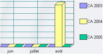 logiciel ebp comptabilit: tableau de bord