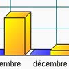 logiciel ebp gestion commerciale