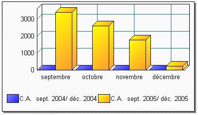 logiciel ebp gestion commerciale